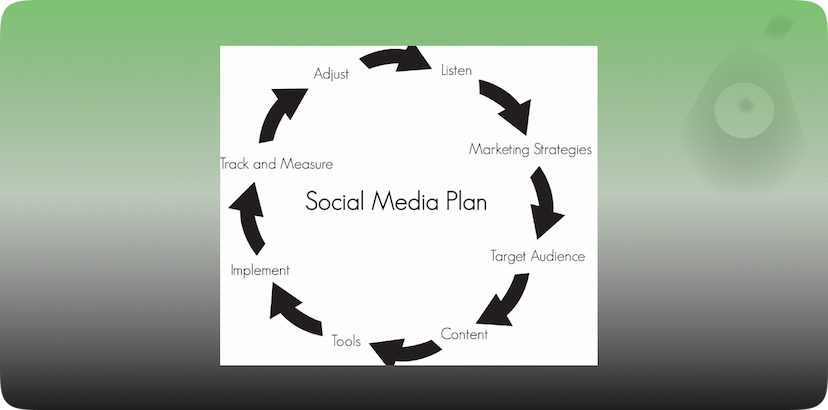 How to Create a Successful Social Media Marketing Plan
